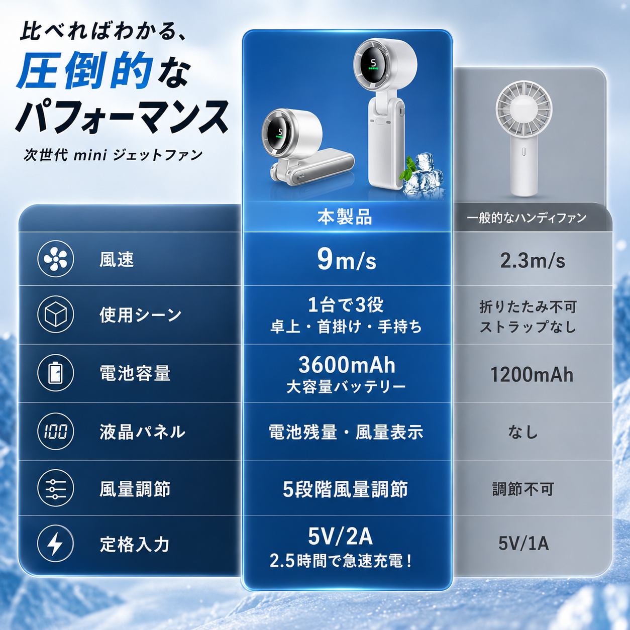 IceWind™ 高速ミニファン