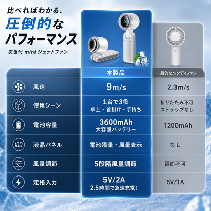 IceWind™ 高速ミニファン