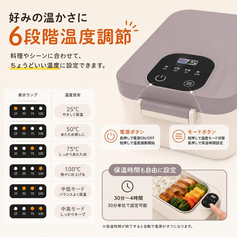 EverWarm™ いつでもホカホカ